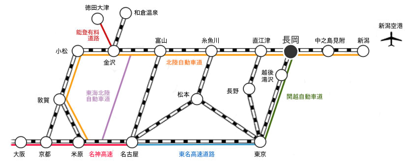 交通機関マップ