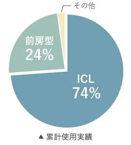 使用実績数