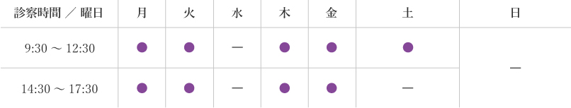 診察時間