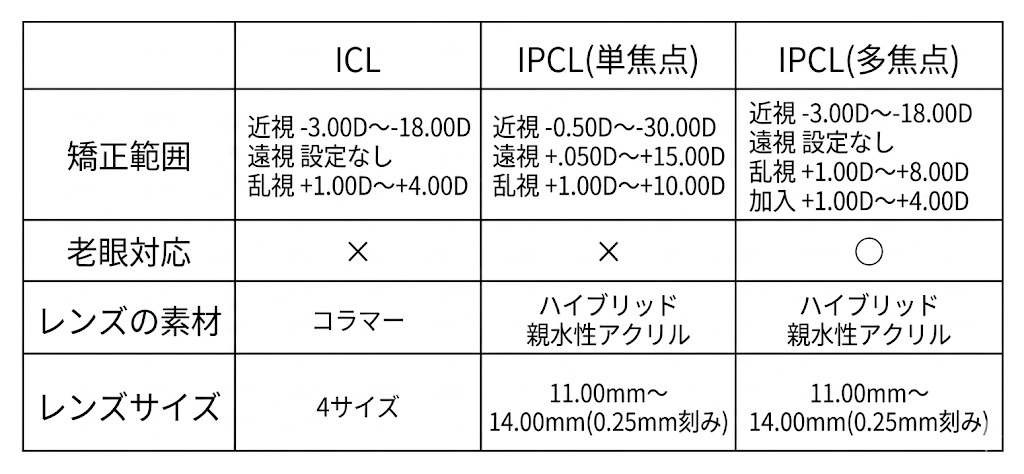レンズ比較